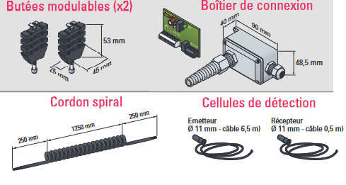 Composant porte enroulable pour coffret de commande SIMUDRIVE 410