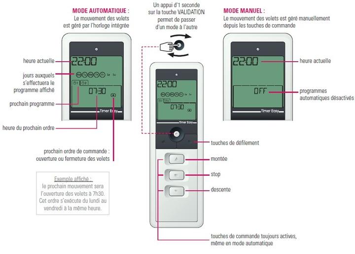 Principe TIMER Easy, oct 2012 Principe TIMER Easy